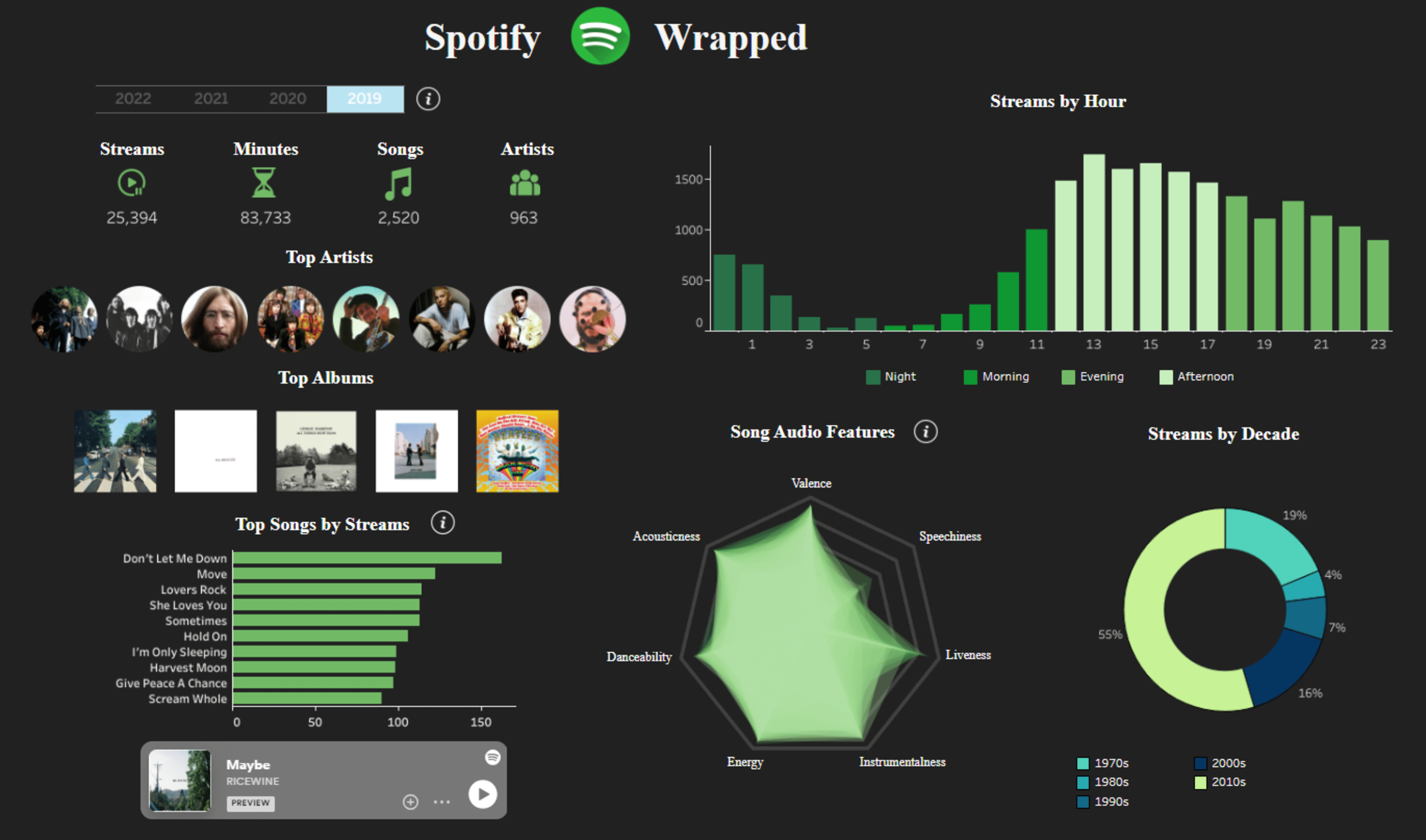 Spotify Wrapped